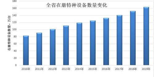 2019年廣東省特種設(shè)備安全狀況分析與制造環(huán)節(jié)監(jiān)管觀察
